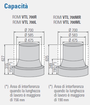 ROMI Série VTL | Machine Outils | Tour CNC vertical 3 axes